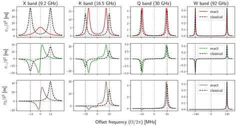 Mr Non Perturbative Treatment Of The Solid Effect Of Dynamic Nuclear