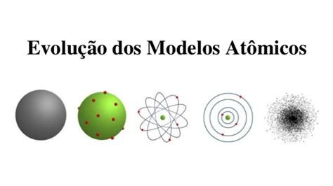 Ci Ncias Ano Aula A Evolu O Dos Modelos At Micos