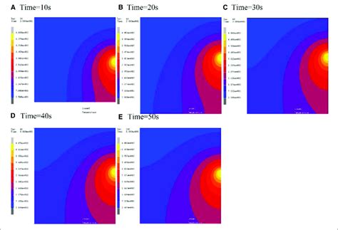 Contour Of Temperature Distribution At Different Time On The Lower