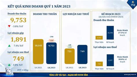 PNJ treo thưởng lớn cho Hội đồng quản trị và lãnh đạo chủ chốt nếu