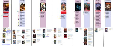 I Made This Colour Coded Guide To Demonstrate The Trade Paperback