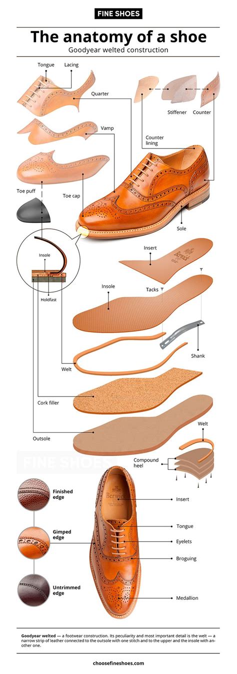 Shoe Anatomy Infographic Goodyear Welted In Leather Shoes Diy