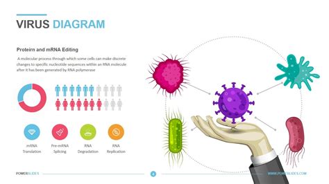 Virus Diagram | Editable PPT Template | Download Now