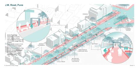 Elements Of Urban Design Cept Portfolio