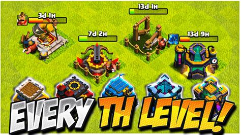 Ultimate Upgrade Guide For Every Town Hall Level Clash Of Clans By