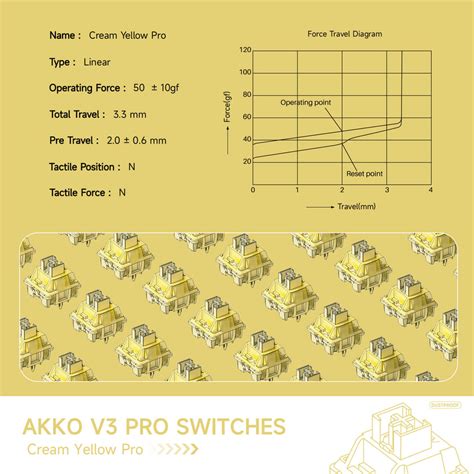 Akko V3 Cream Yellow Pro Switch (45pcs) | AKKO EU