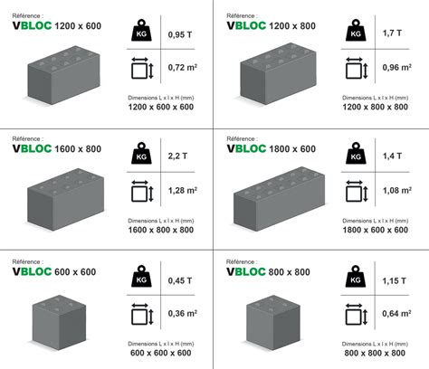 Bloc Beton Lego Meteor