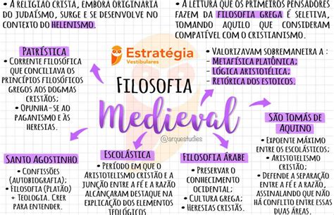 Filosofia na Idade Média Medieval Mapas Mentais de Filosofia Para o