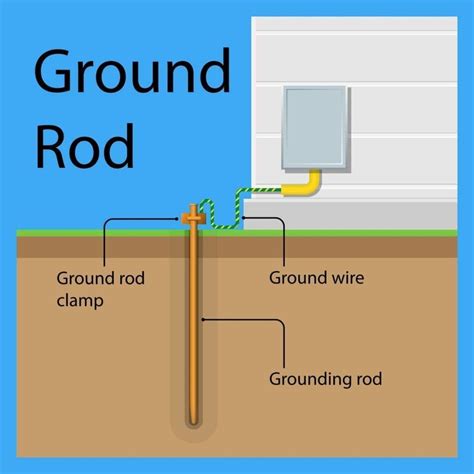 What Does Grounding Mean Electricity