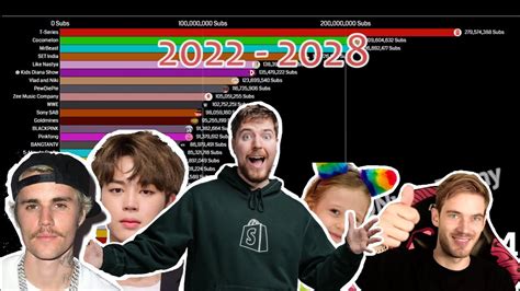 Top 30 Future Most Subscribed Channels On Youtube 2022 2028 Youtube