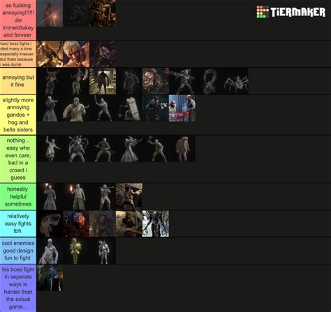 Resident Evil 4 Remake Enemy Tier List Community Rankings TierMaker