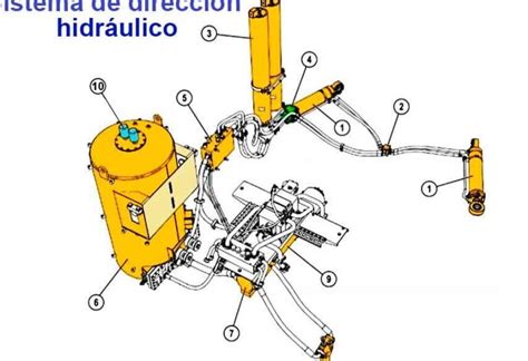 sistema hidraulico de  cargador frontal todo lo  necesitas saber