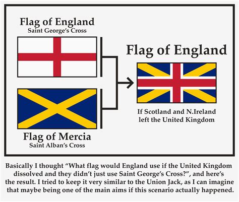 The New Flag of England : r/vexillology