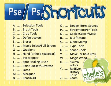 Chelles Creations Photoshop Photoshop Elements Shortcuts Chelles