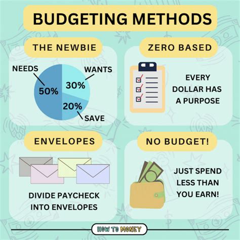 Easy Ways To Budget How To Money