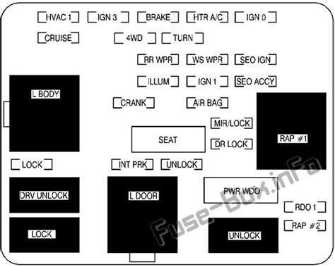 Fuse Box Diagram Cadillac Escalade GMT 800 2001 2006