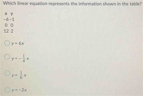 Solved Which Linear Equation Represents The Information Shown In The