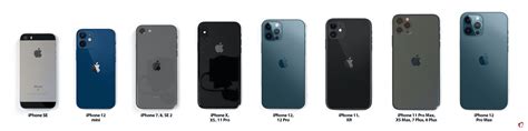 Разница Фото Iphone 11 И 11 Pro — Фото Картинки