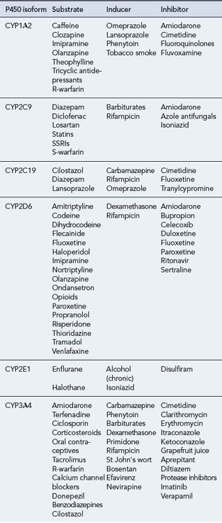 Drug Interactions Basicmedical Key