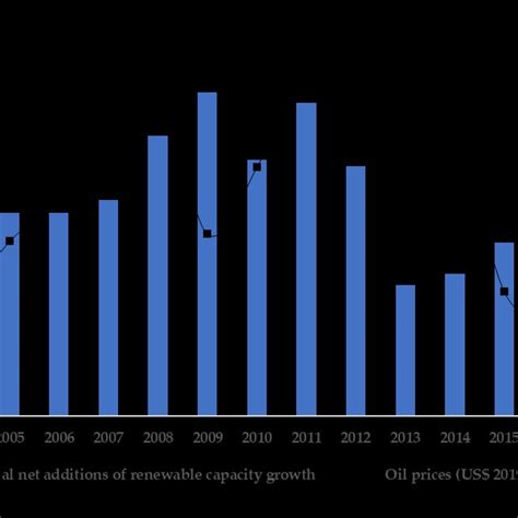 Global Levelized Costs Of Electricity Lcoe Of Utility Scale Renewable Download Scientific