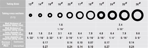 Pharmed Tubing Size Chart - Greenbushfarm.com