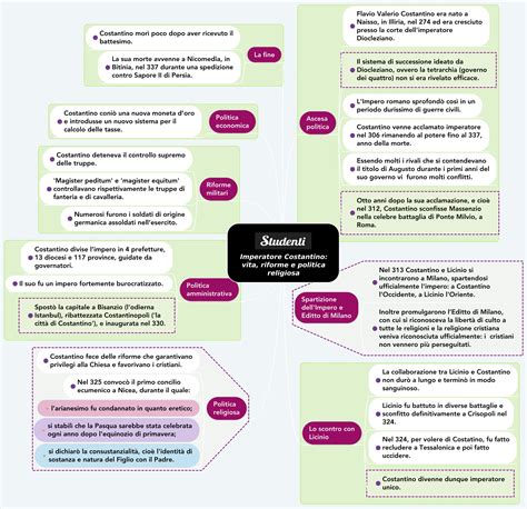 Imperatore Costantino Mappa Concettuale Studenti It