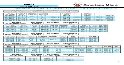 Hermetic Connector Product Guide And Mil Spec Hermetic Connector