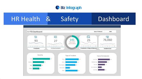 Health And Safety Dashboard Excel Templates Free - Printable Form ...