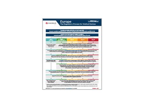 Europe CE Marking Regulatory Process for Medical Devices | Emergo by UL