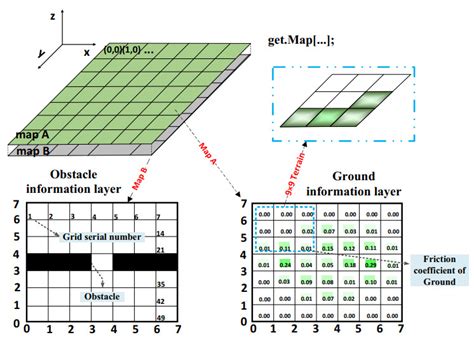 Conflict Free And Energy Efficient Path Planning For Multi Robots Based