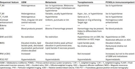 A Seventy Year Old Man With Intractable Vomiting Parkinsonism Memory