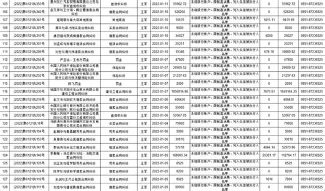 开阳县人民法院2022年无财产可供执行案件公示（第二期）澎湃号·政务澎湃新闻 The Paper