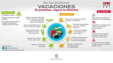 Qué hacer para lograr unas vacaciones seguras esta Semana Santa