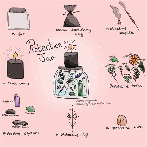 A Simple Protection Jar Recipe That I Have Tried And Wrote Myself