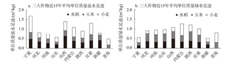 基于水足迹视角的中国北方10省三大粮食作物种植结构优化