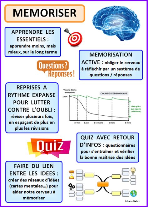 La M Morisation Active Apports Th Oriques Digiflashcards Tutoriel