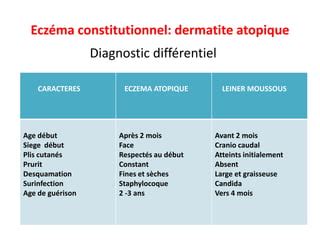 Les Dermatoses Chez Lenfant Ppt