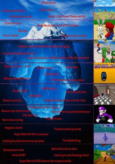 Finally Done With My Super Mario 64 Ds Iceberg R Icebergcharts