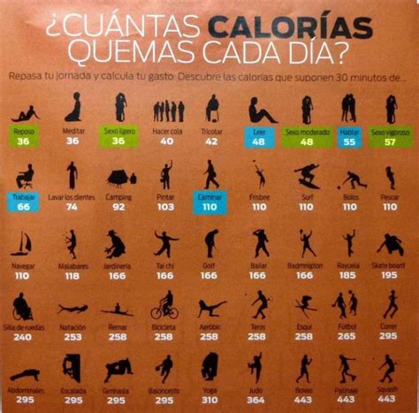 Cuantas calorías consumir para adelgazar Cuantas calorias consumir