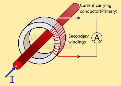 Current Transformers Ct Working Types And Connection