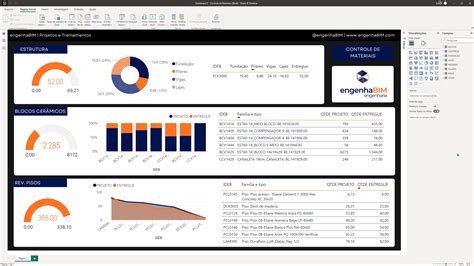 POWER BI Para Construção Civil engenhaBIM