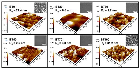 Surfaces Free Full Text Etching And Compositional Ratio Effect On