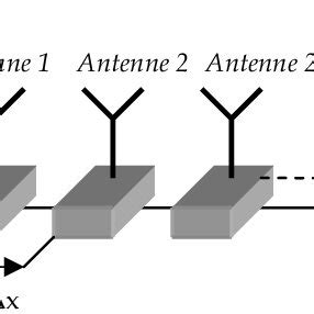 Diagrammes De Rayonnements Synth Tis De R Seau Dantennes Lin Aires De