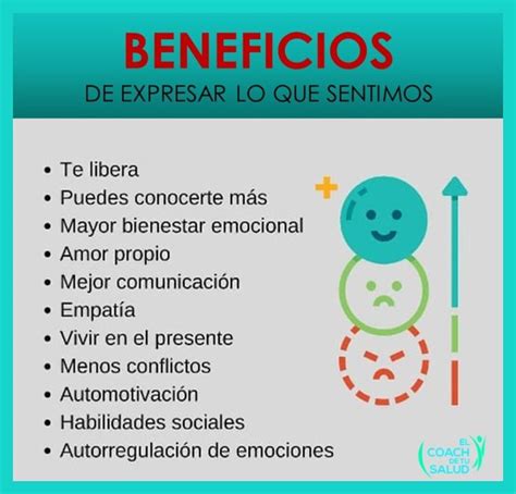 Beneficios De Expresar Lo Que Sentimos Educacion Emocional Emociones