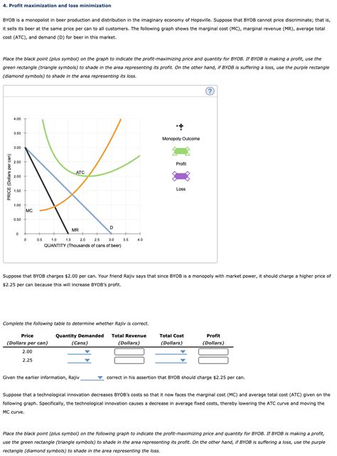 Solved 3 The Components Of Marginal Revenue Lorenzo S Fire Chegg