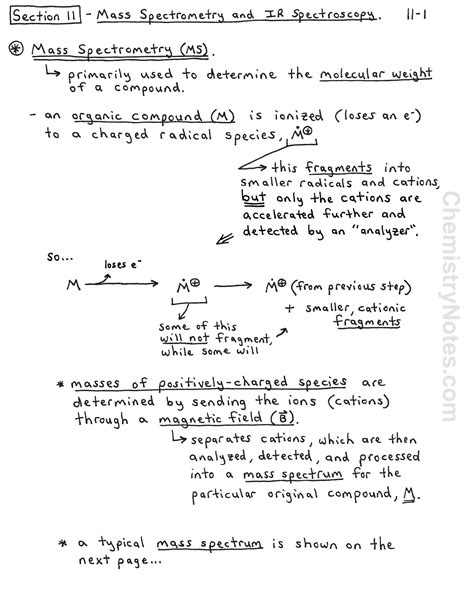 Solution Complete Mass Spectrometry And Ir Spectroscopy Studypool