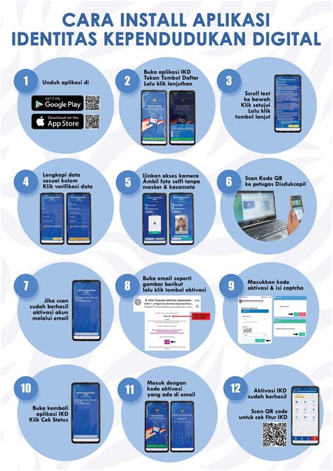 Identitas Kependudukan Digital Dinas Kependudukan Dan Pencatatan Sipil