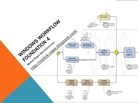 Introduction To Windows Workflow Foundation 40