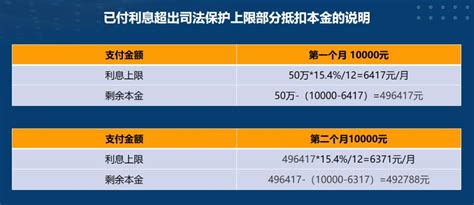 微课程 民法典实施后民间借贷利率司法保护上限变化澎湃号·政务澎湃新闻 The Paper