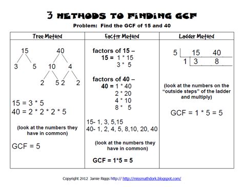 Miss Mathdorks Math Resources Gcf Freebie Middle School Math Math